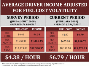 09.26-03-fuel-prices-slide.preview